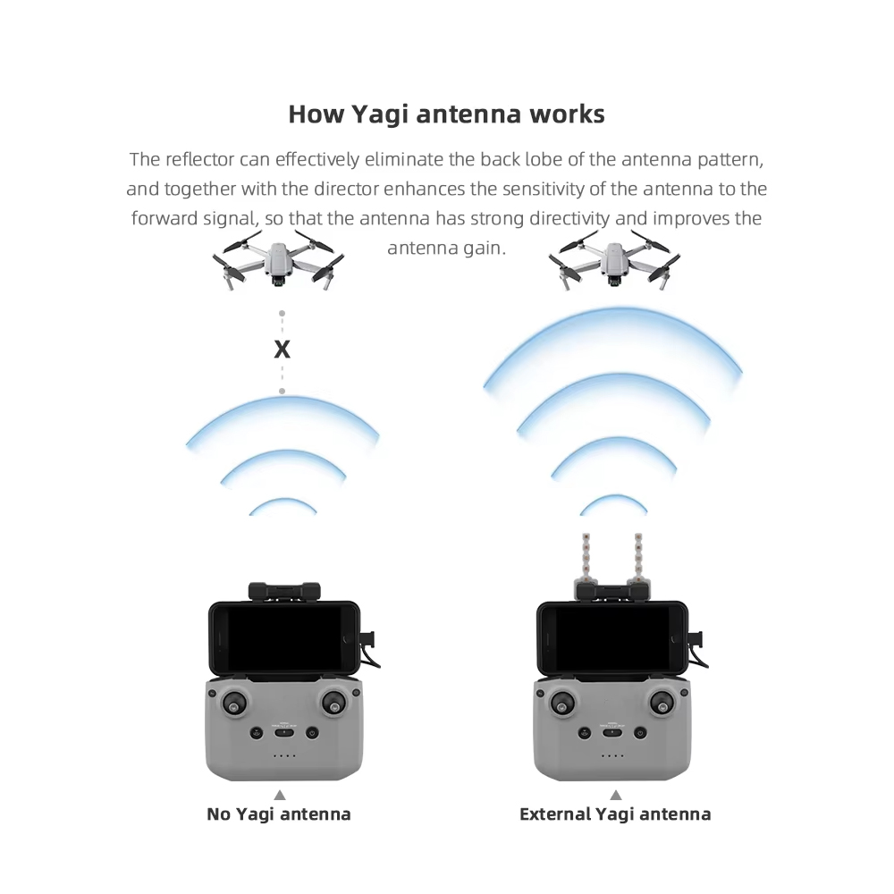BRDRC 5.8GHz Yagi Antenna for  - đánh giá và giá Drone Rc Ufo
