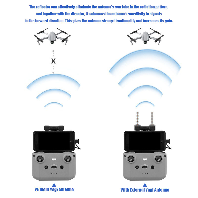 VOLODYMYR 5.8GHZ Yagi Antenna  - đánh giá và giá Drone Dji Rc N2